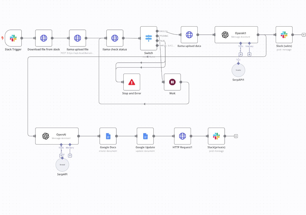 Automating NDA Analysis with Slack NDA Check Agent Using n8n.io