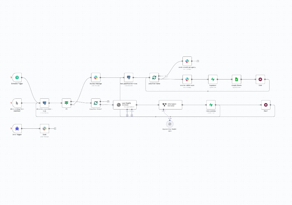 Automating Lead Generation in the EdTech Sector via Reddit