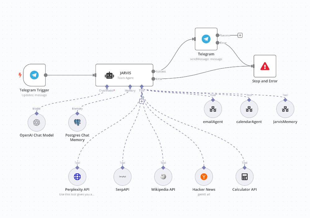 How We Created the Virtual Assistant JARVIS