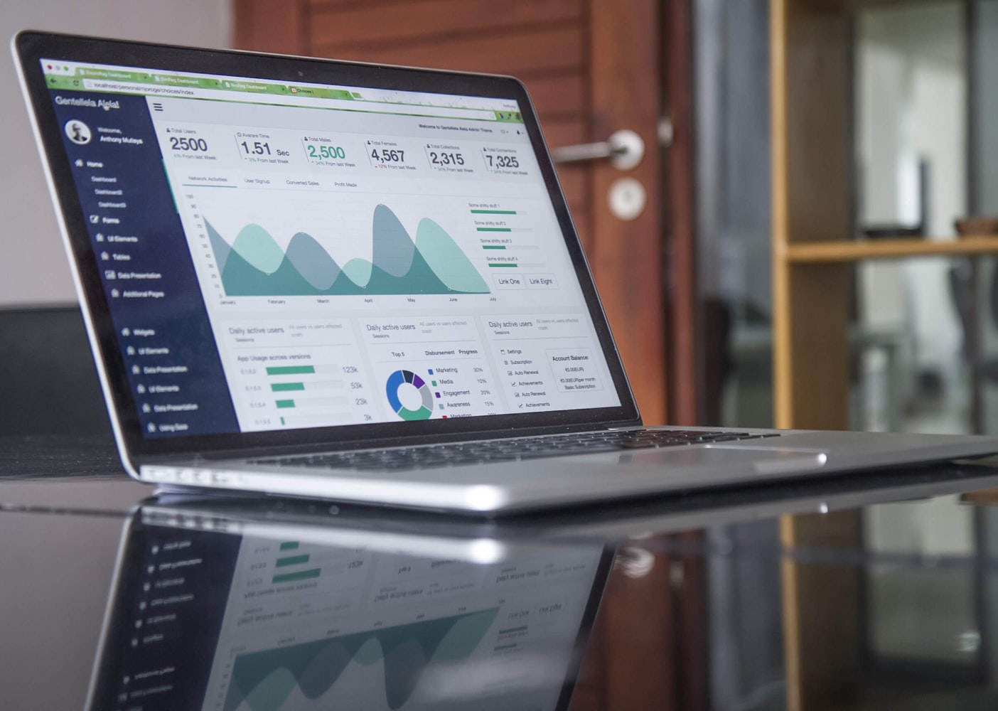 Key metrics for calculating CRM ROI