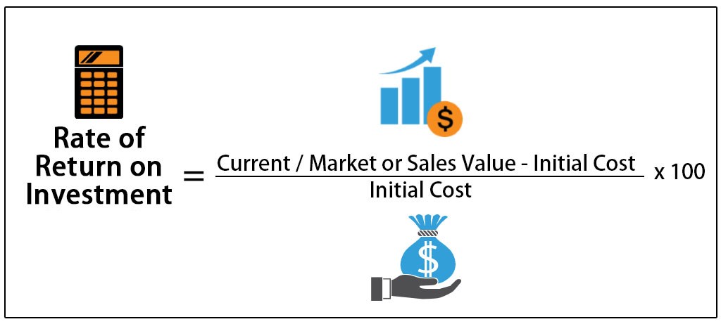 general formula roi